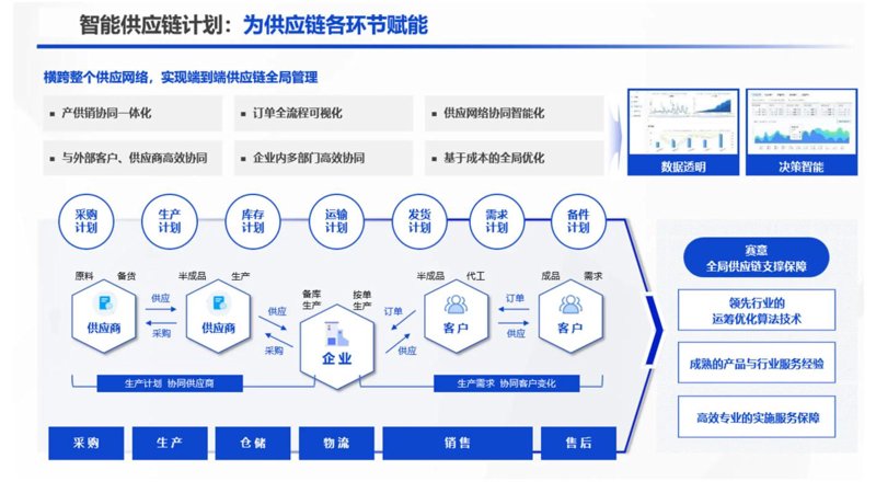办公用品批发
